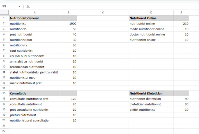 keyword research for your search google ads campaign